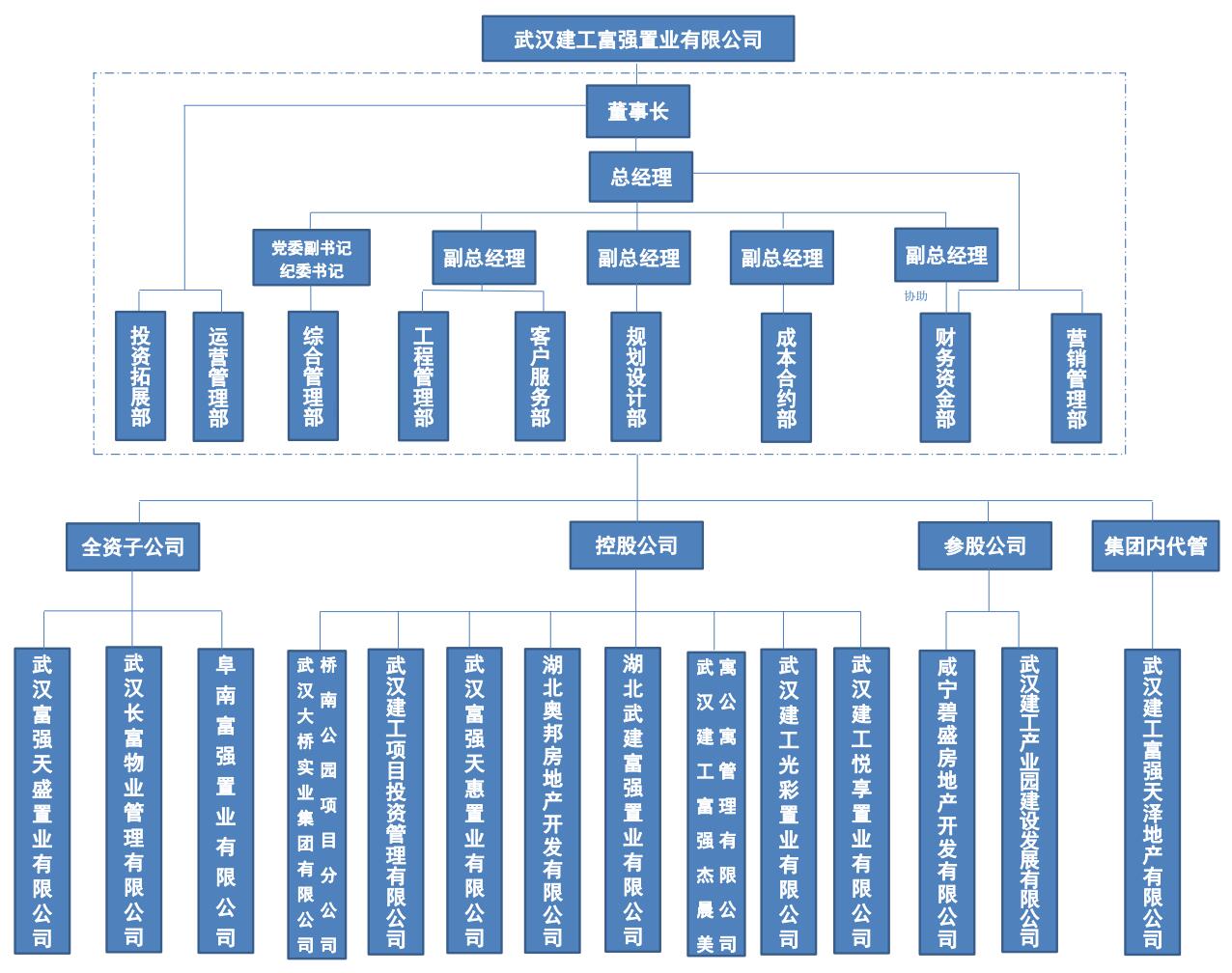 必发简介1